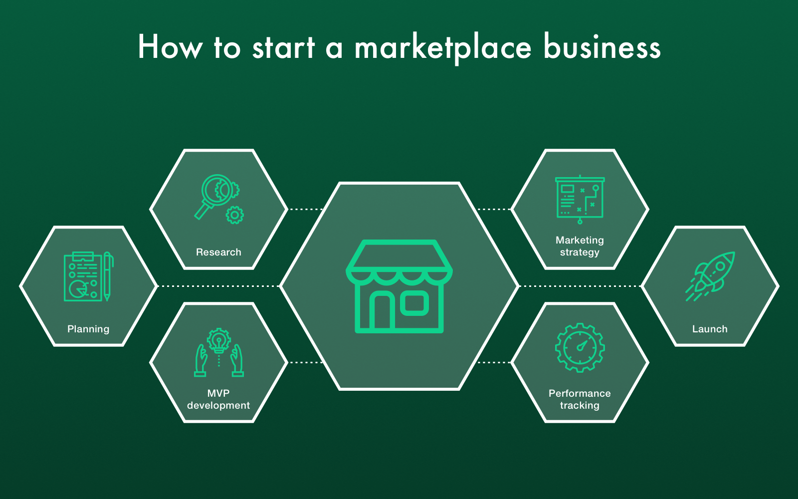 how to start a marketplace website
