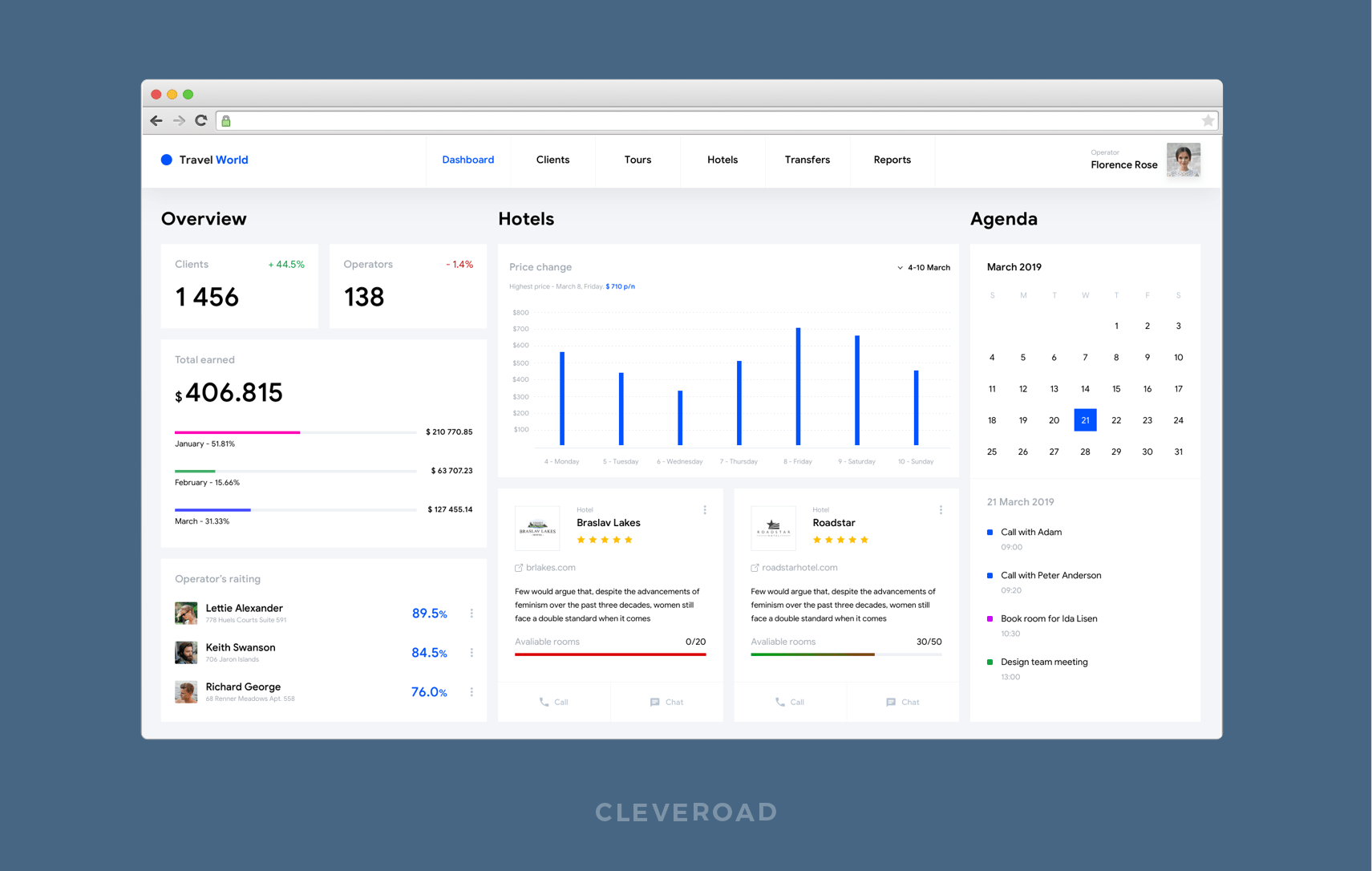 CRM development features