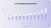 Neobanking market size growth