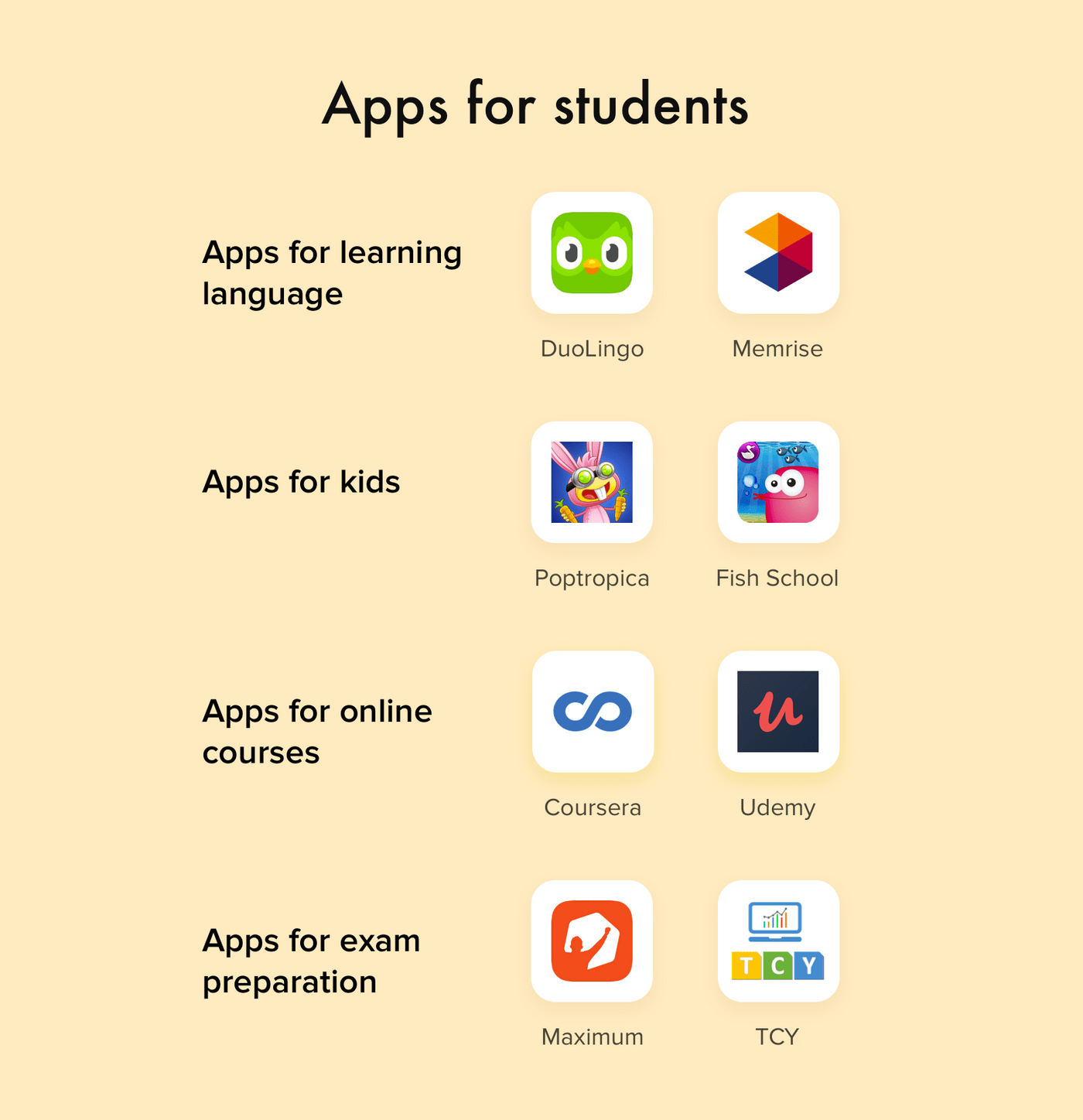 Learning Apps Po Polsku Religia Platform app builder mock exam - paasgenie