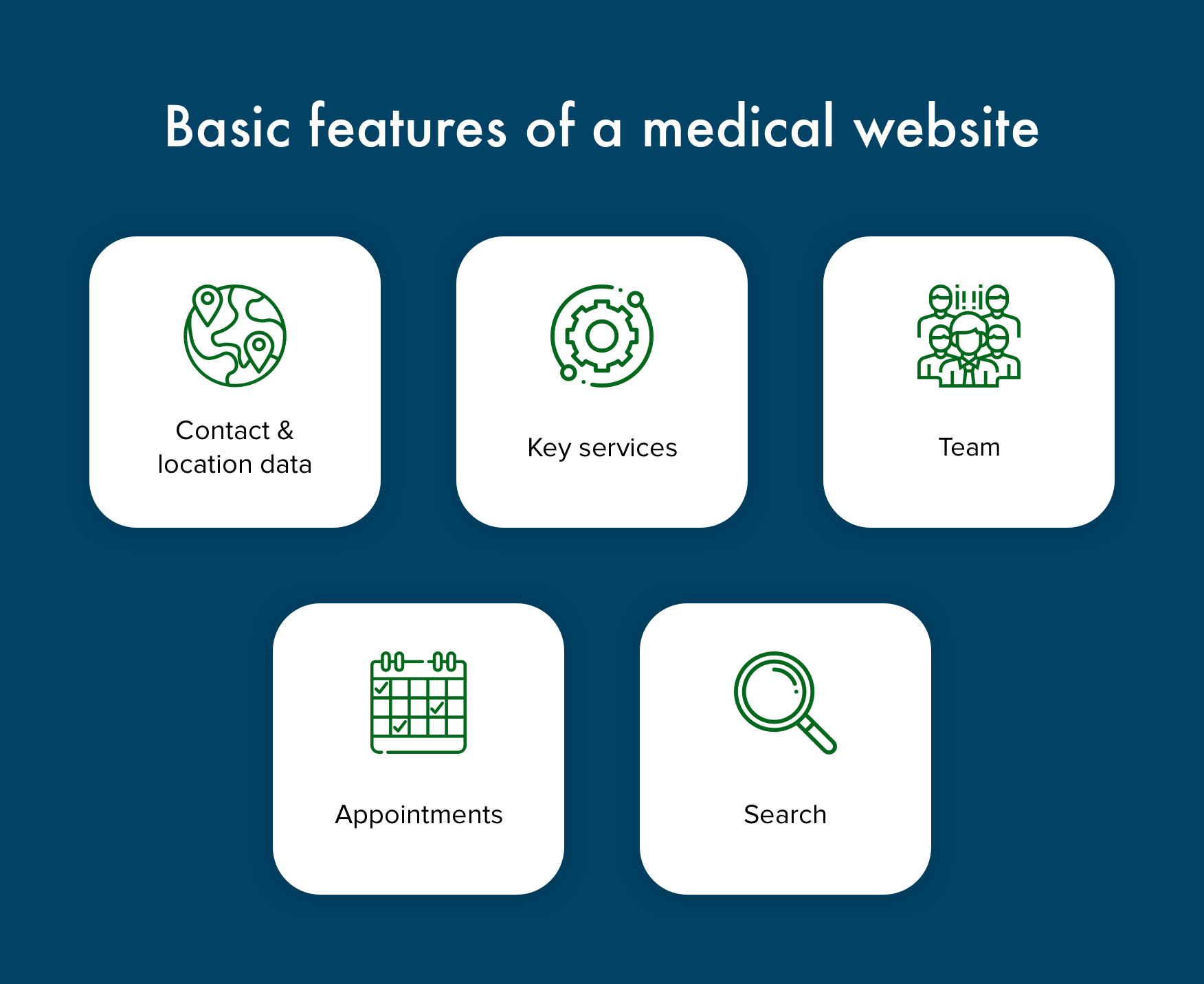 Medical web development: Basic features