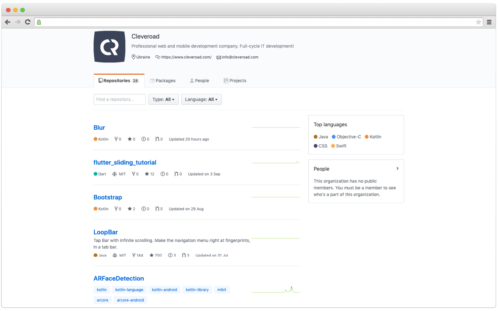 Cleveroad's GitHub page