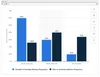 Food delivery usage during COVID-19