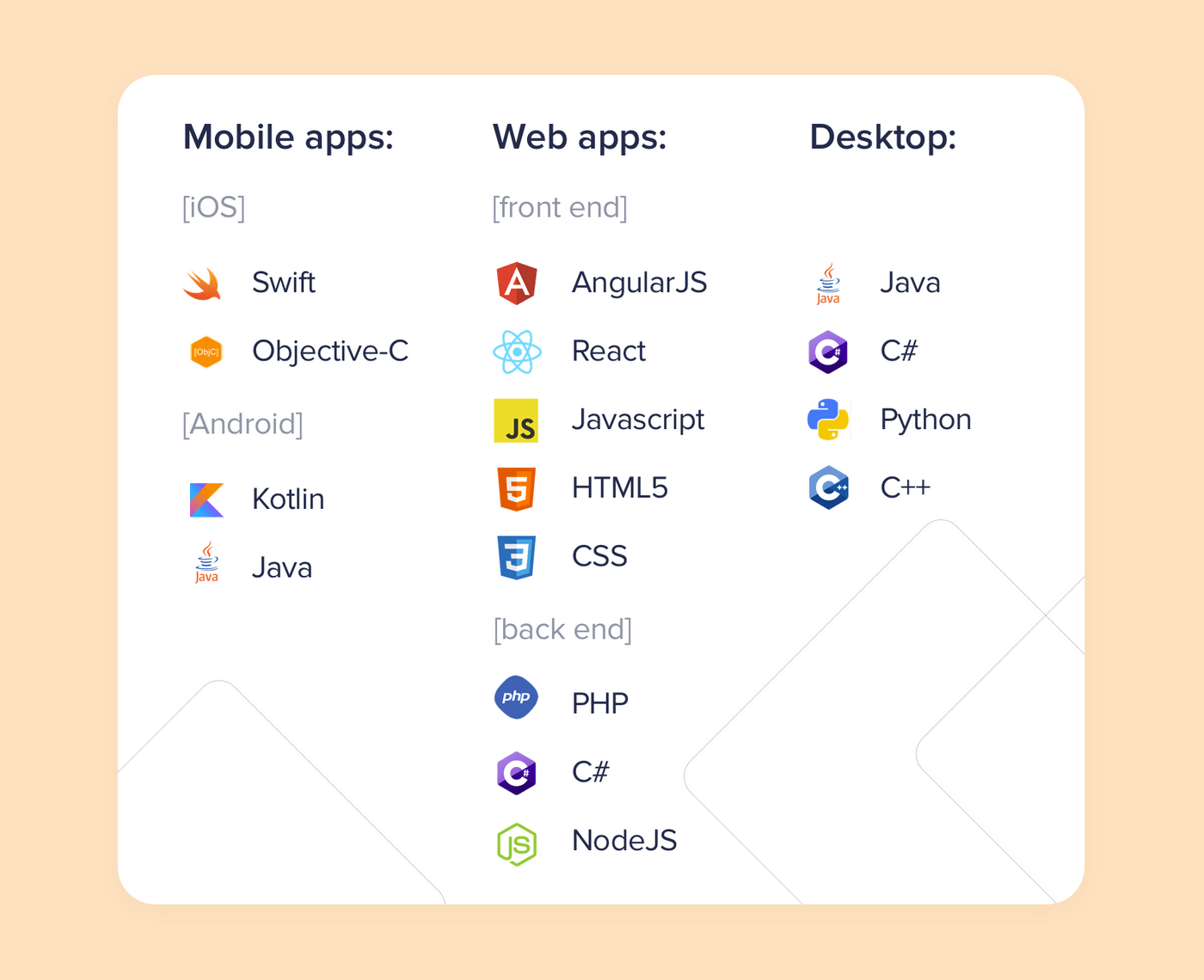 Programming languages by types