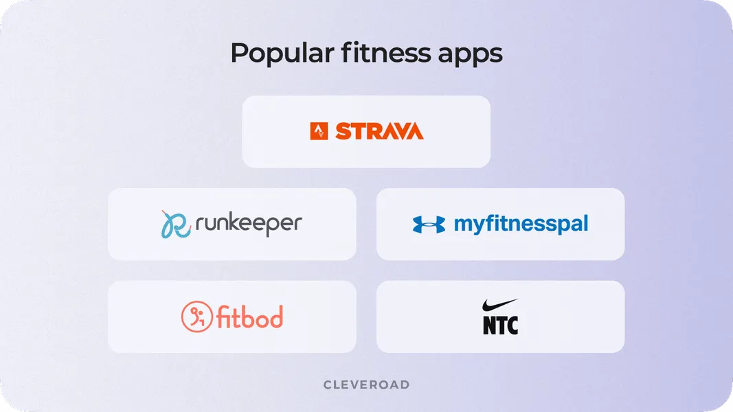 Popular fitness apps