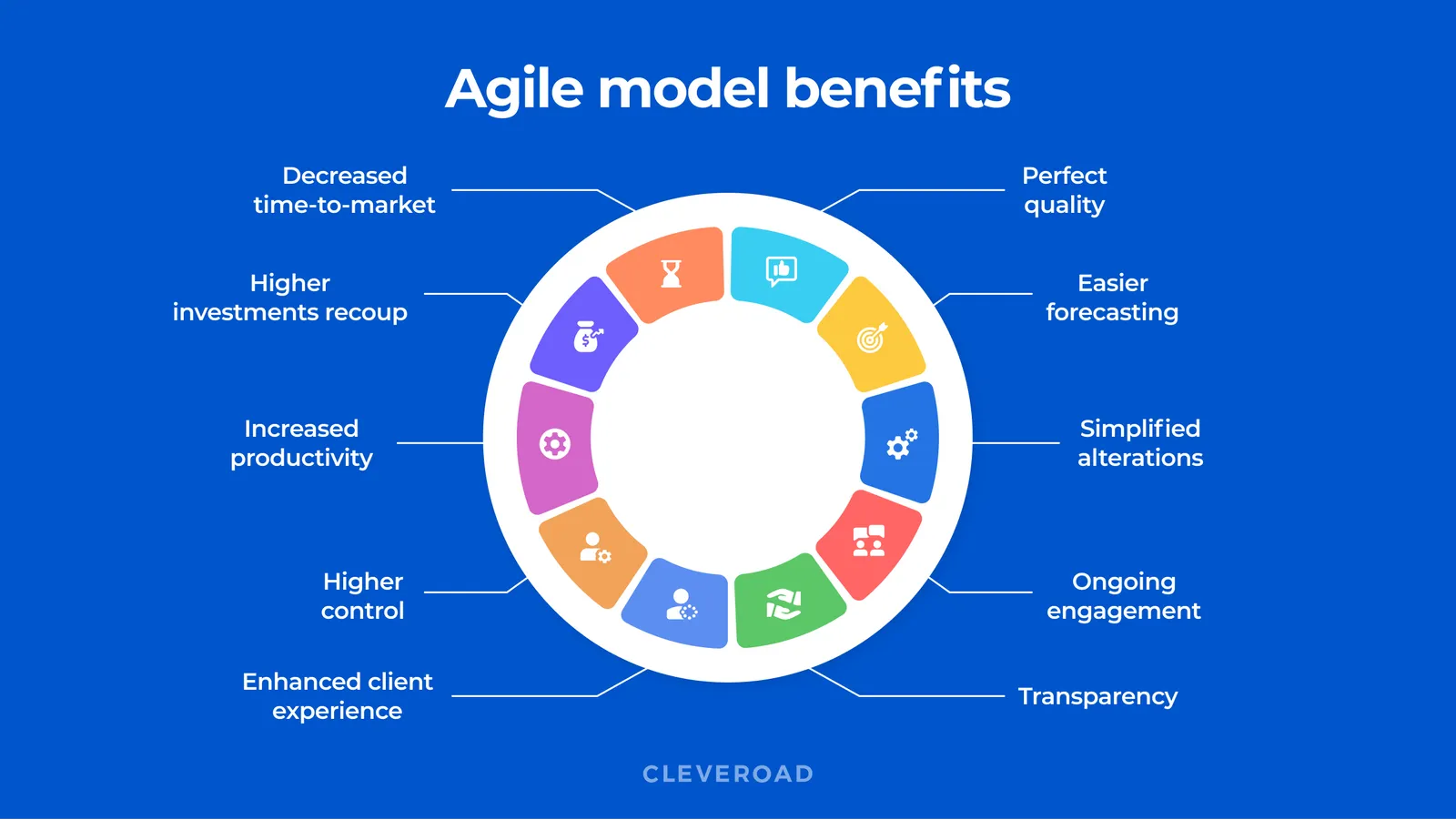 Advantages of Agile