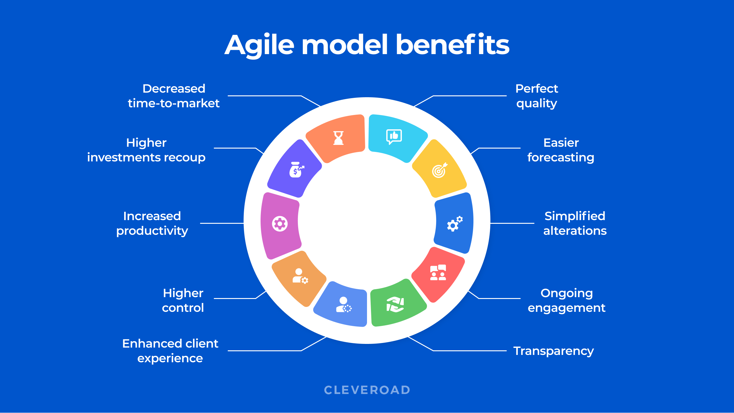 Advantages of Agile