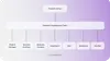 Agile team structure