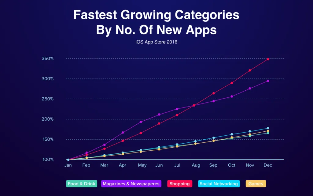 Calculate your profit, not only app development budget