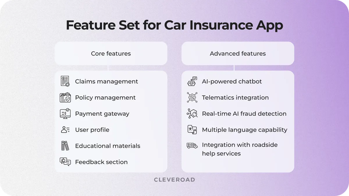 Car insurance app building feature set