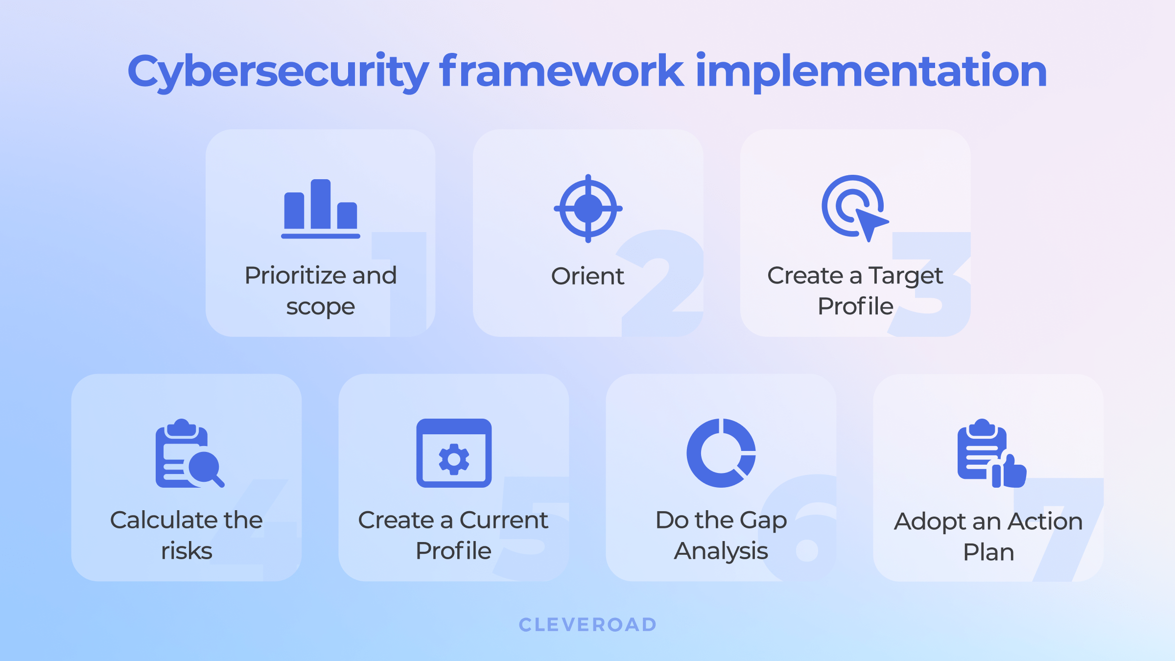 How to implement cybersecurity frameworks