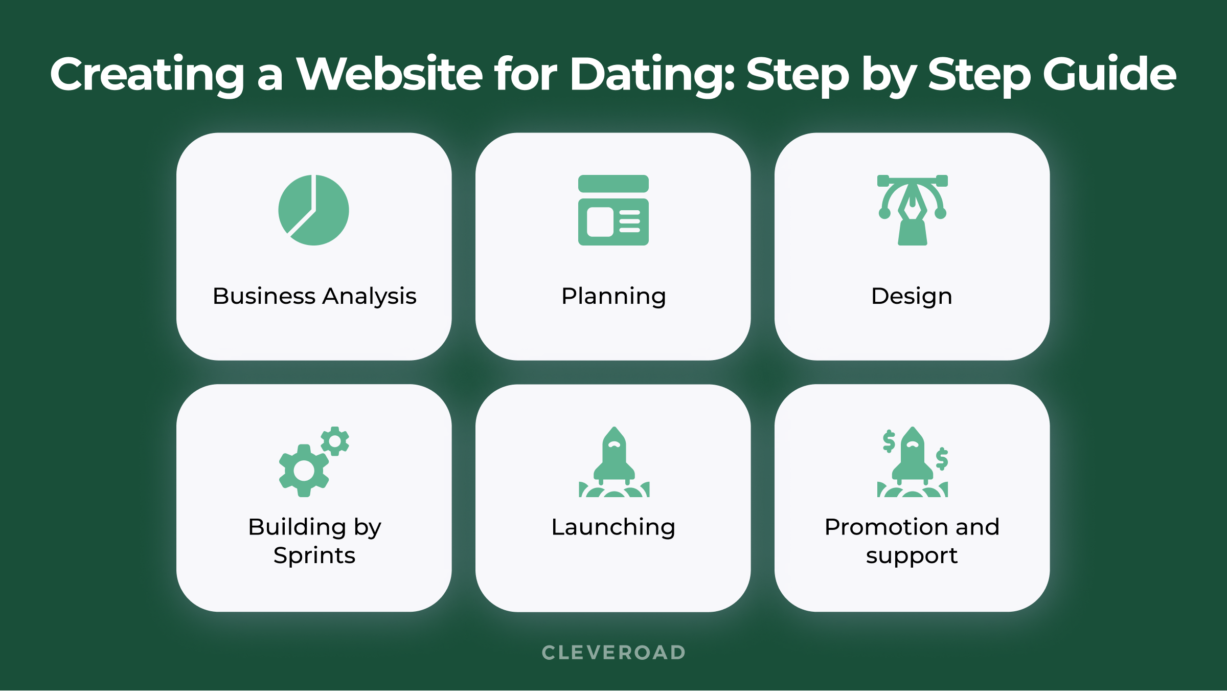 Dating website development stages