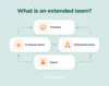 The concept of the extended team