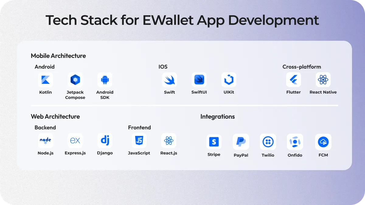 Cleveroad tech stack for e wallet creation