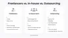 Mobile app development process