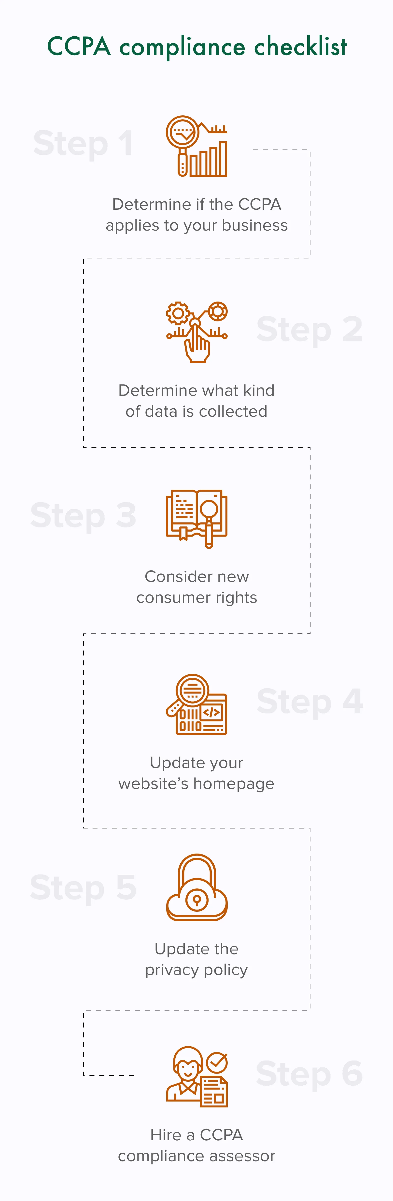 CCPA compliance checklist