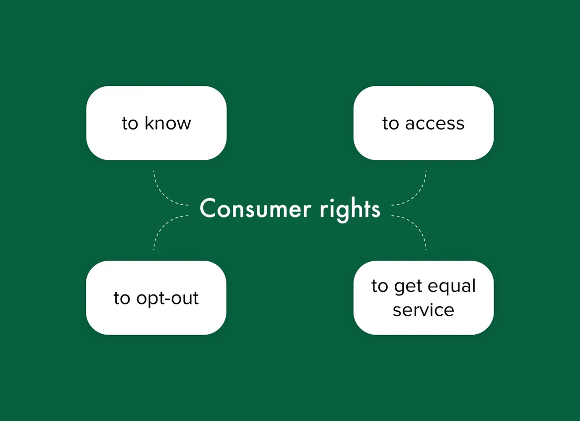CCPA explained: consumer rights