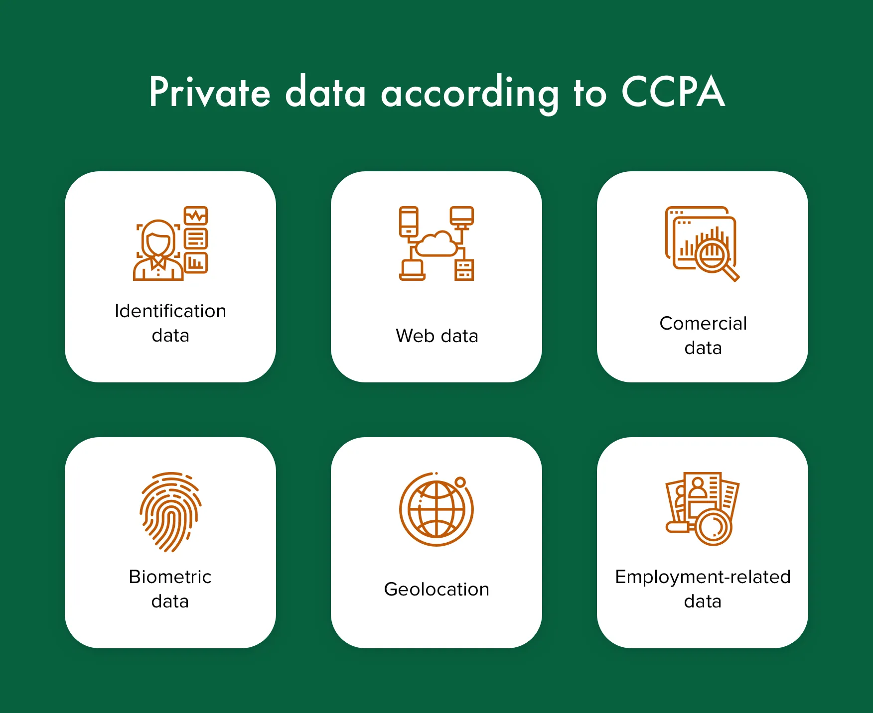 CCPA private data definition