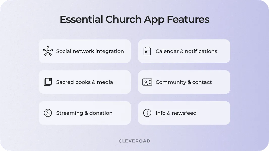 Church app features