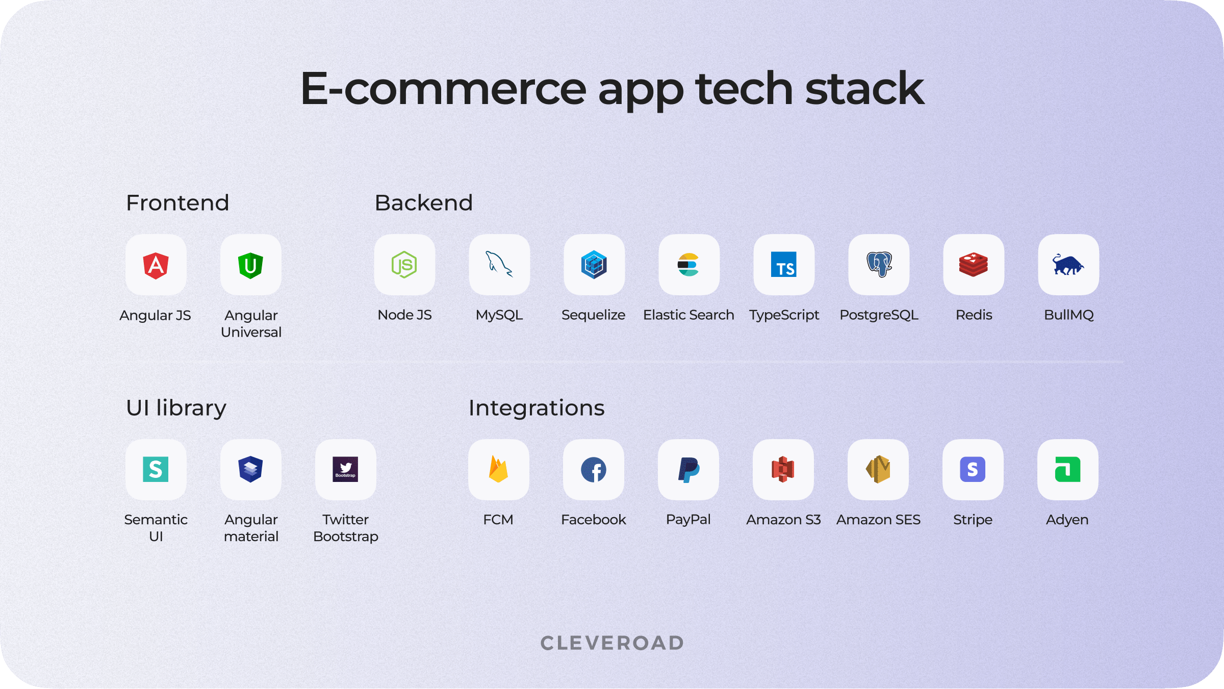 Common technologies for an e-Commerce app