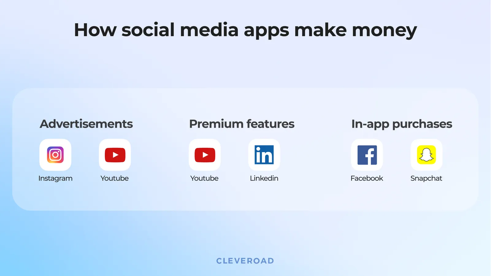 Social apps monetization