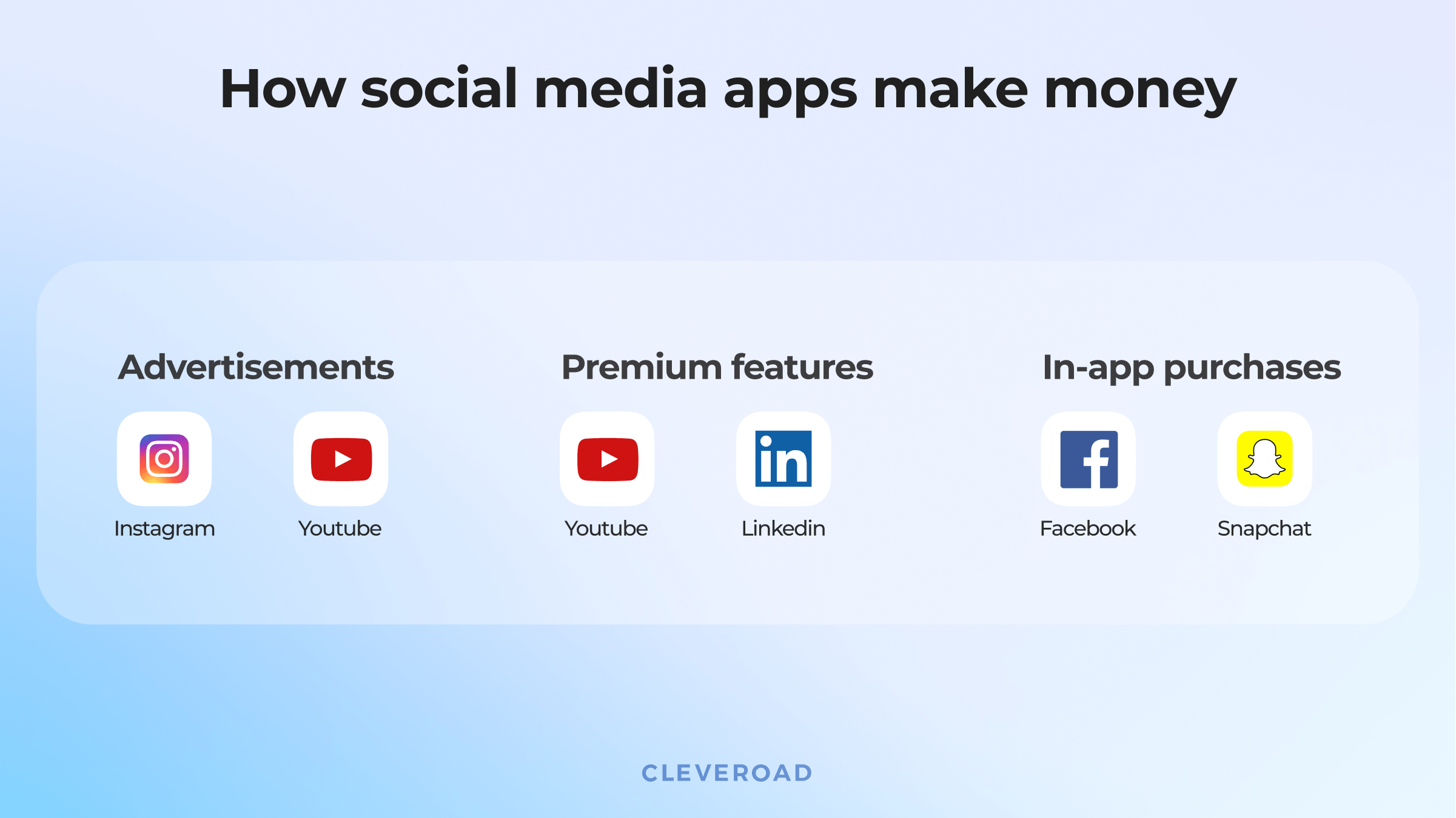 Social apps monetization