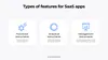 SaaS software features types