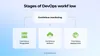 Stages of DevOps workflow