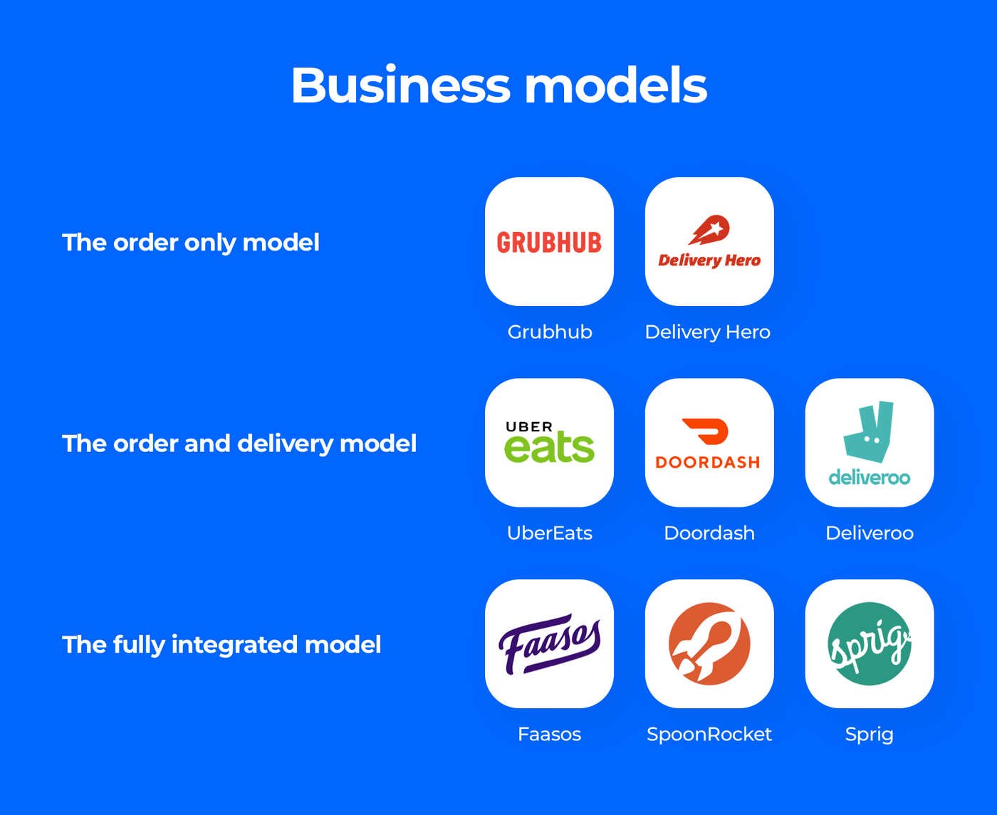 How to make a food ordering website: Business models