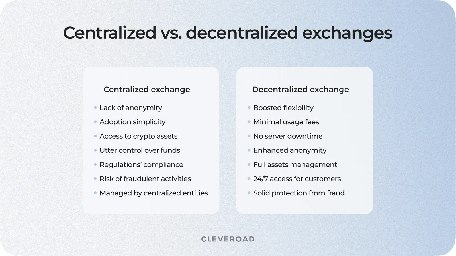 Centralized vs. decentralized exchanges