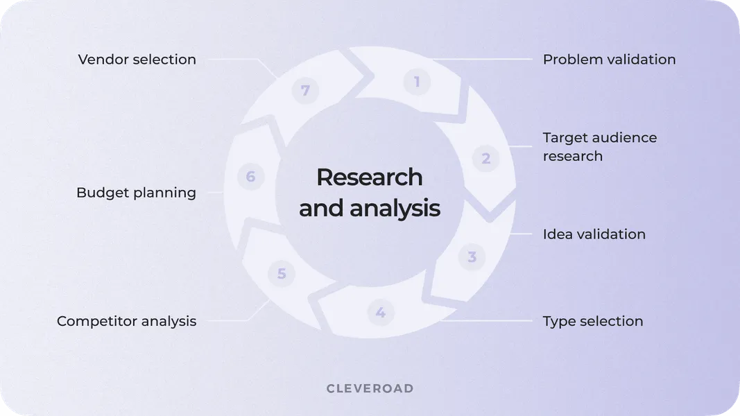 Online marketplace development: research