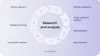 Online marketplace development: research