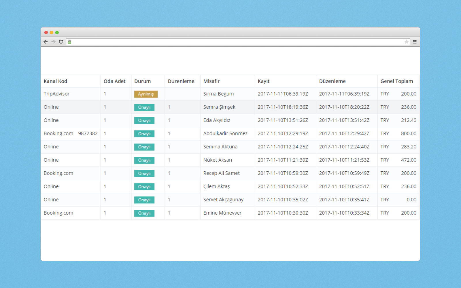 Hotel Management Software Development: Features, Tech Side, Cost