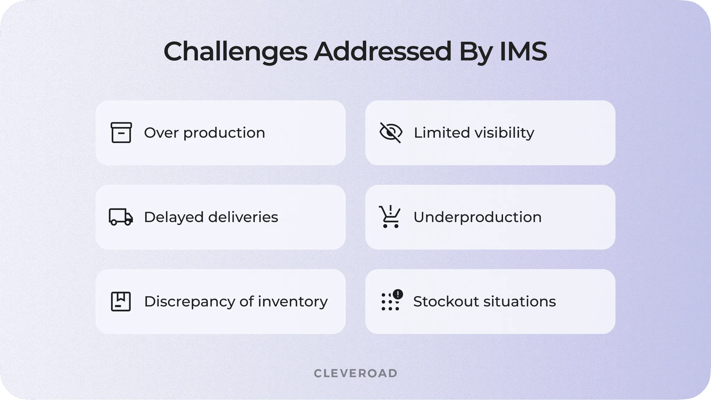 Challenges adressed by warehouse inventory management system