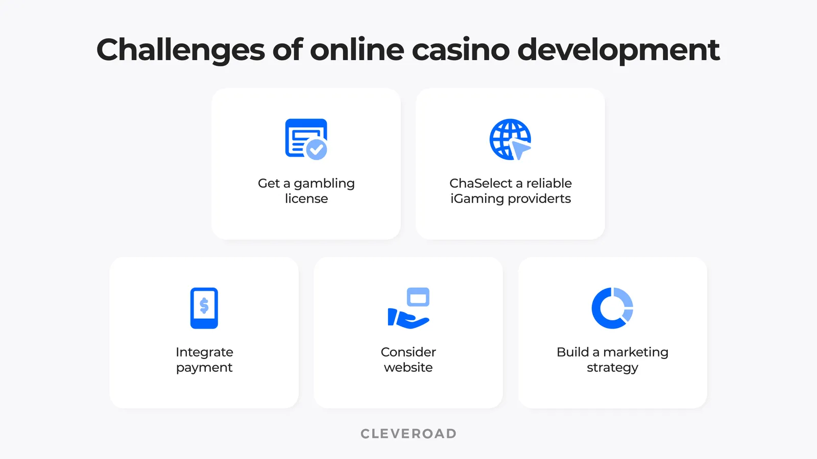 Challenges of casino website development