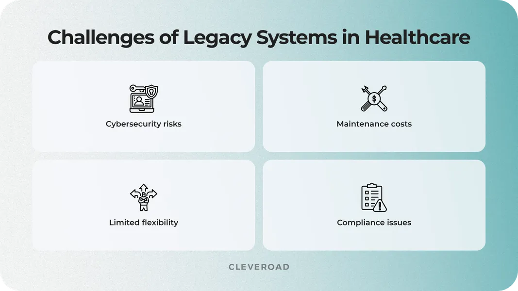 Challenges of legacy healthcare systems