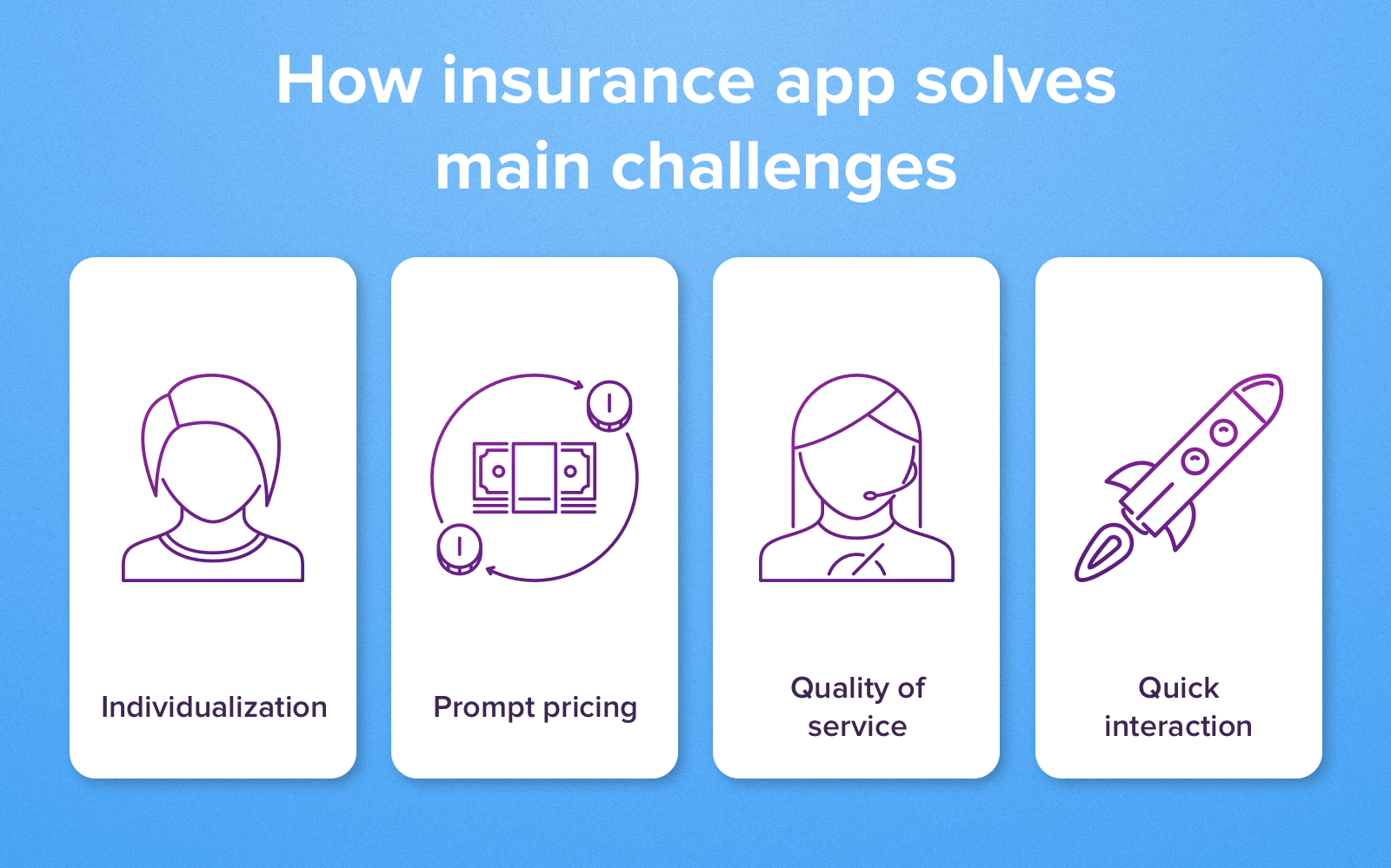 Insurance App Development: Use Its Advantages To The Fullest