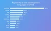 Advantages of using JavaScript