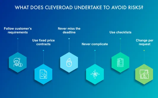 Cleveroad finds the way to solve risks