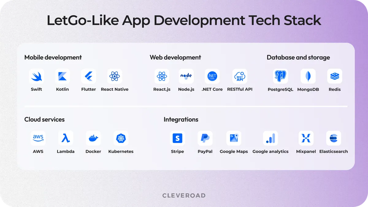 Cleveroad marketplace app tech stack