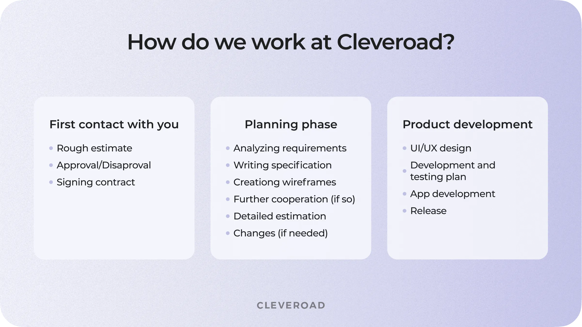 Cleveroad's development process