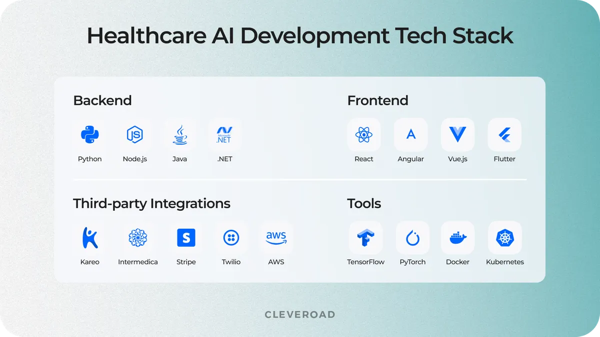 Cleveroad tech stack