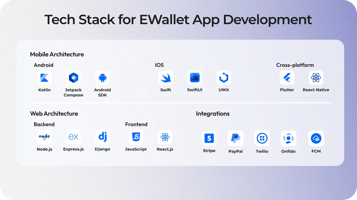 Cleveroad tech stack for ewallet build