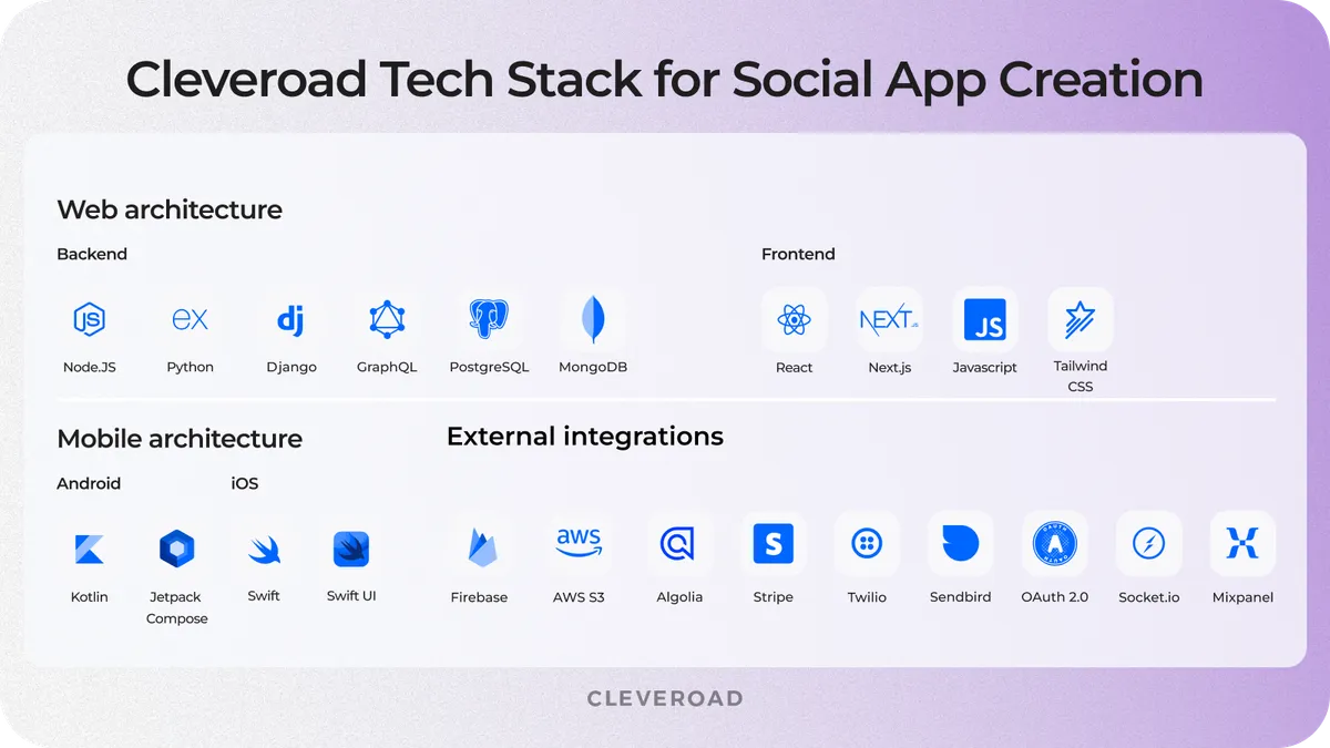 Cleveroad technology stack for social application development
