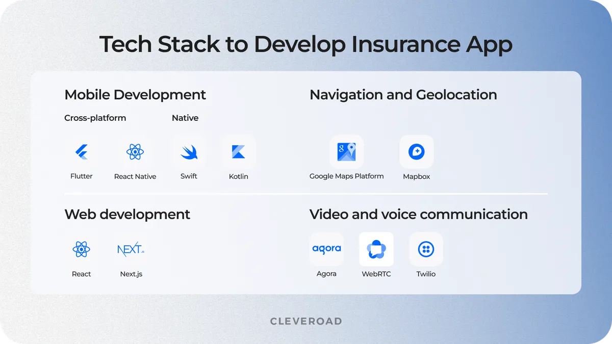 Cleveroad transport app tech stack