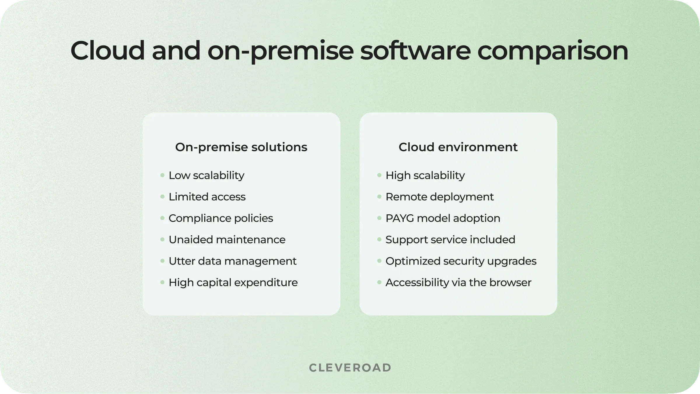 Cloud and on-premise software comparison