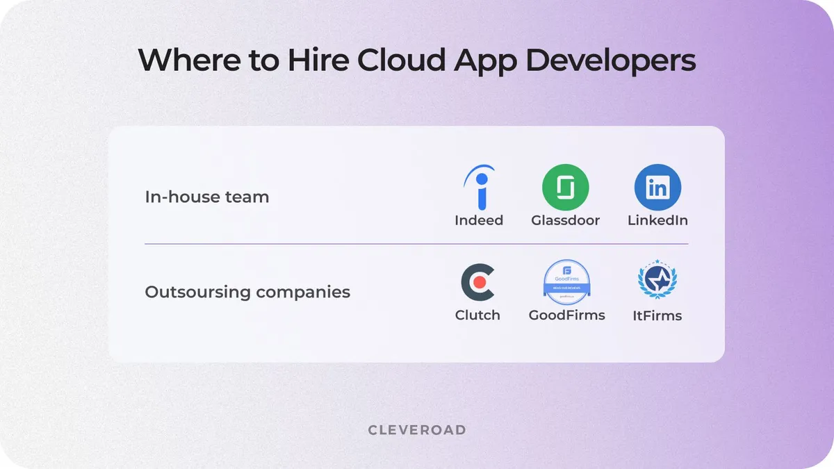 Cloud application developers to hire