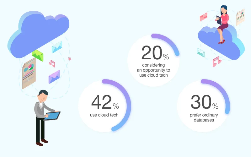 Cloud computing in financial services -- interview