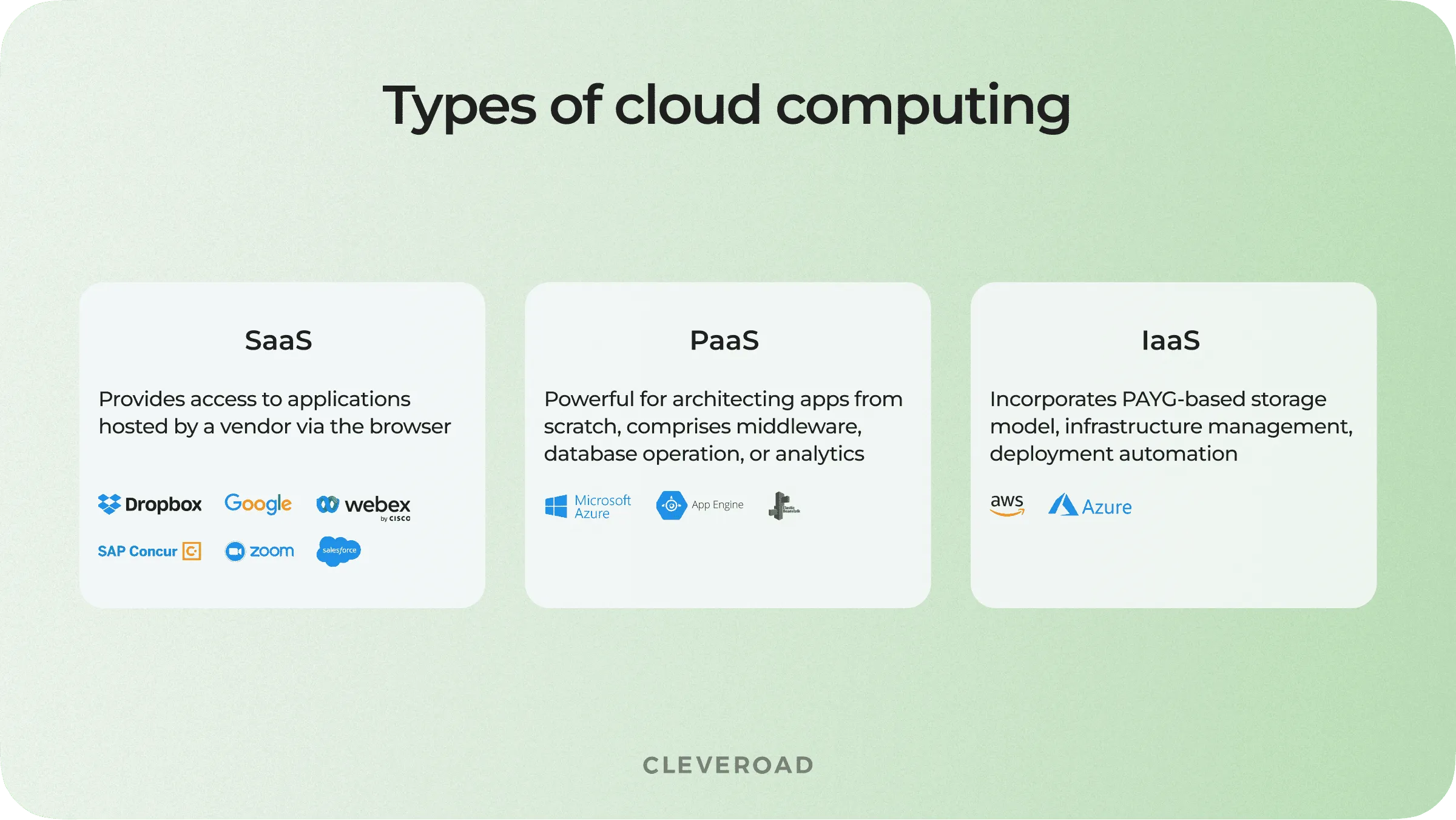 Cloud computing models