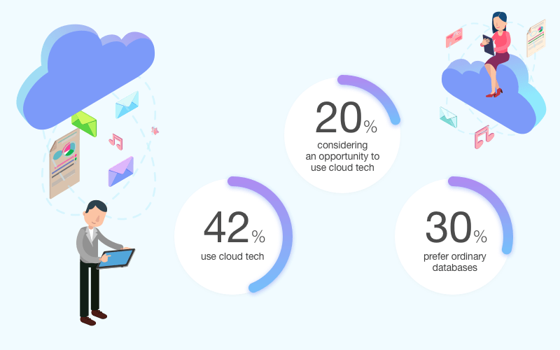 Cloud computing in financial services -- interview